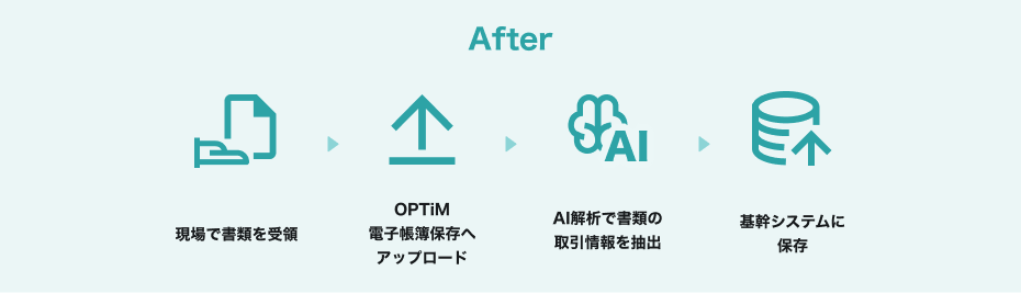 電子帳簿保存法の施行前の管理方法