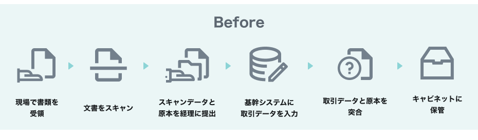 電子帳簿保存法の施行前の管理方法