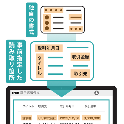 各社独自の書式も高精度で取り込み