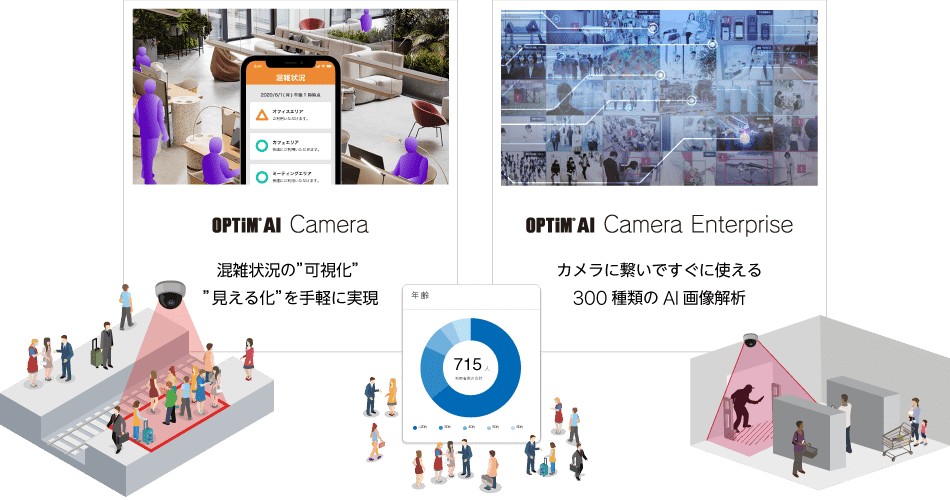 OPTIM AI CameraとOPTIM AI Camera Enterpriseの紹介画像