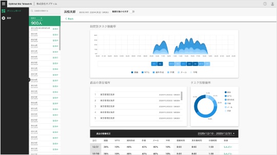 OPTiM Biz Secure Sync