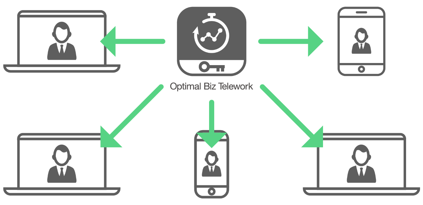 Optimal Biz Teleworkが、OPTiM Bizを始めとした端末管理サービスとの同居も可能なことを表しているイメージ