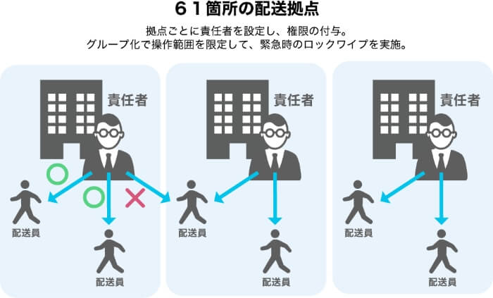 グリーンコープ生活協同組合連合会 様 