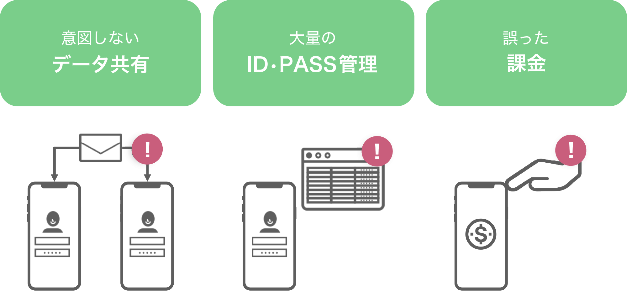 OPTiM Bizが端末ごとのApple IDを作成せずにアプリケーションインストールを実現するイメージ