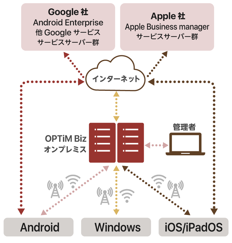 自治体の外観イメージ