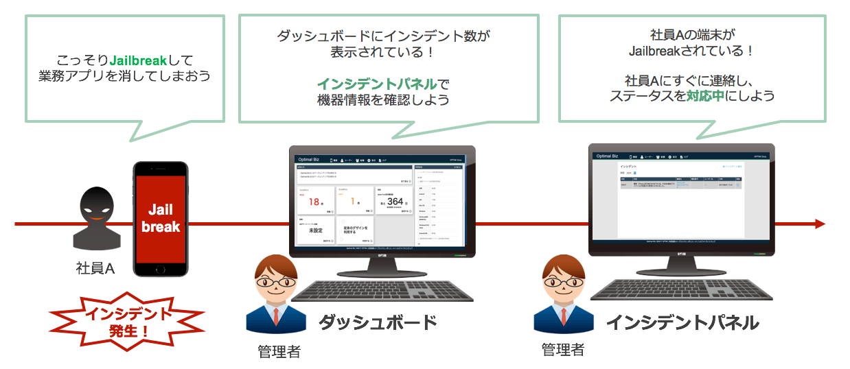 インシデントパネル 利用イメージ