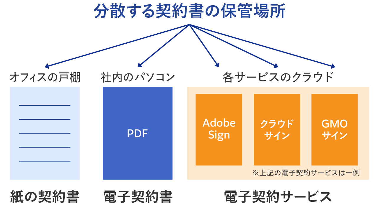 electronic-contract