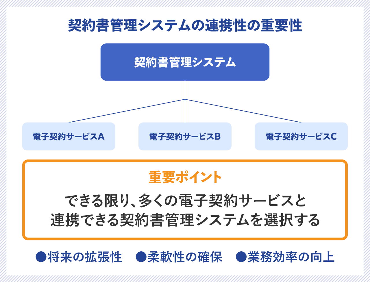 electronic-contract