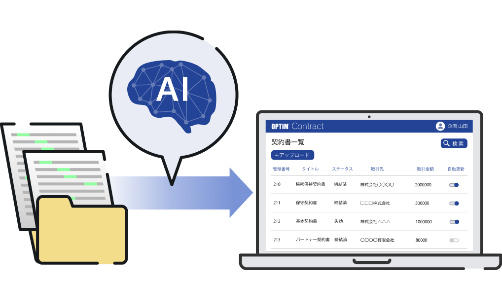 契約書の内容をAIで抽出し、台帳に自動入力