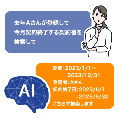 書類の検索をAIがサポート