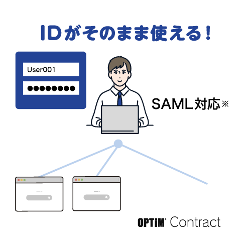 パスワードレスで認証可能！