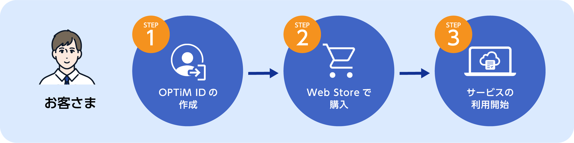 クレジットカード決済イメージ