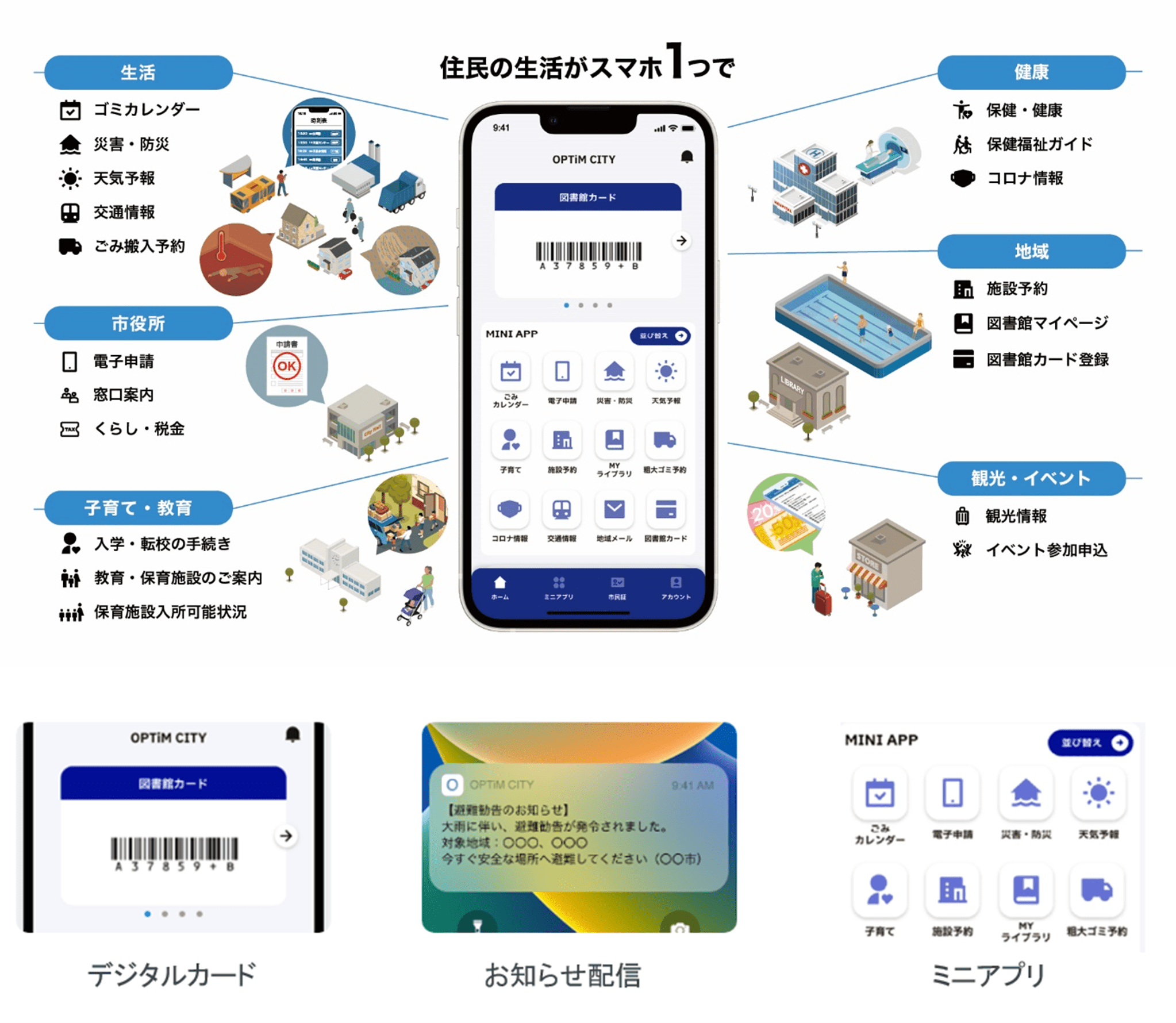 住民の生活がスマホ1つでをあらわしたイラスト