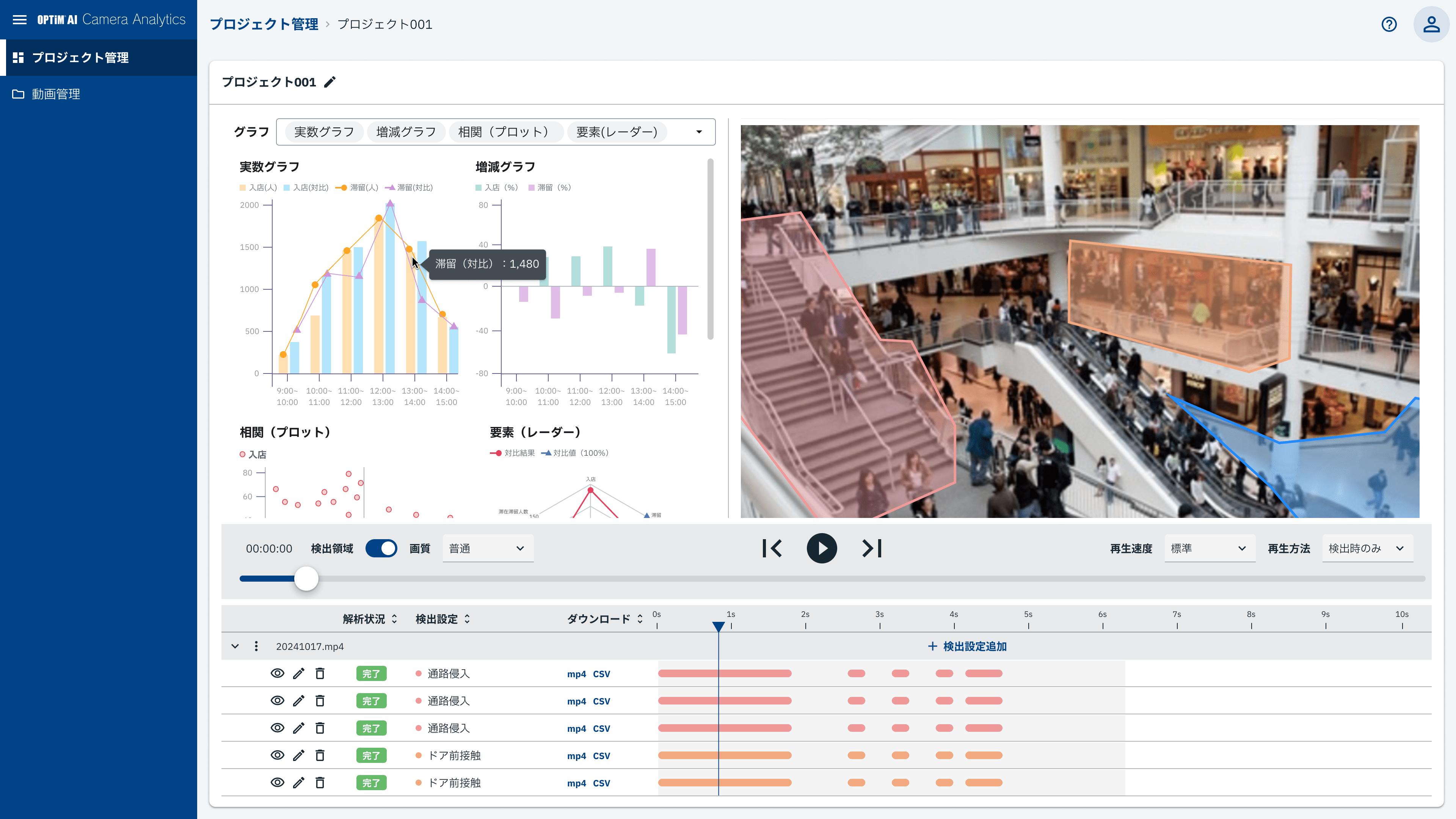 OPTiM AI Camera Analytics イメージ画像