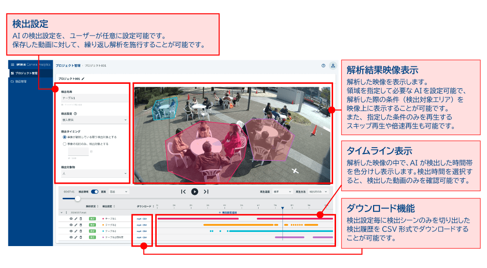 OPTiM AI Camera Analytics お客様側のAI設定画面 イメージ画像