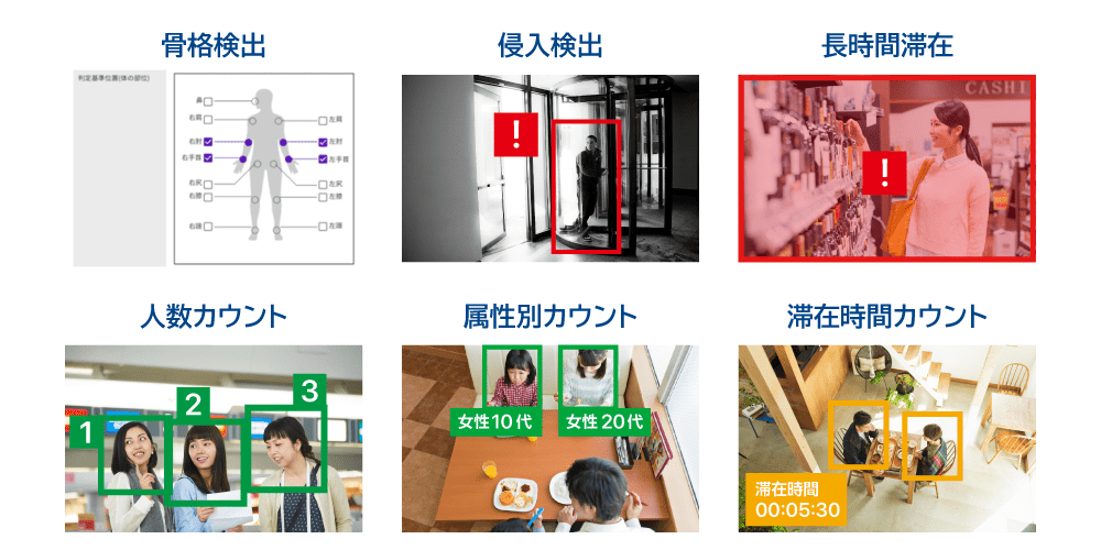 OPTiM AI Camera Analytics 多彩な解析・管理機能イメージ画像