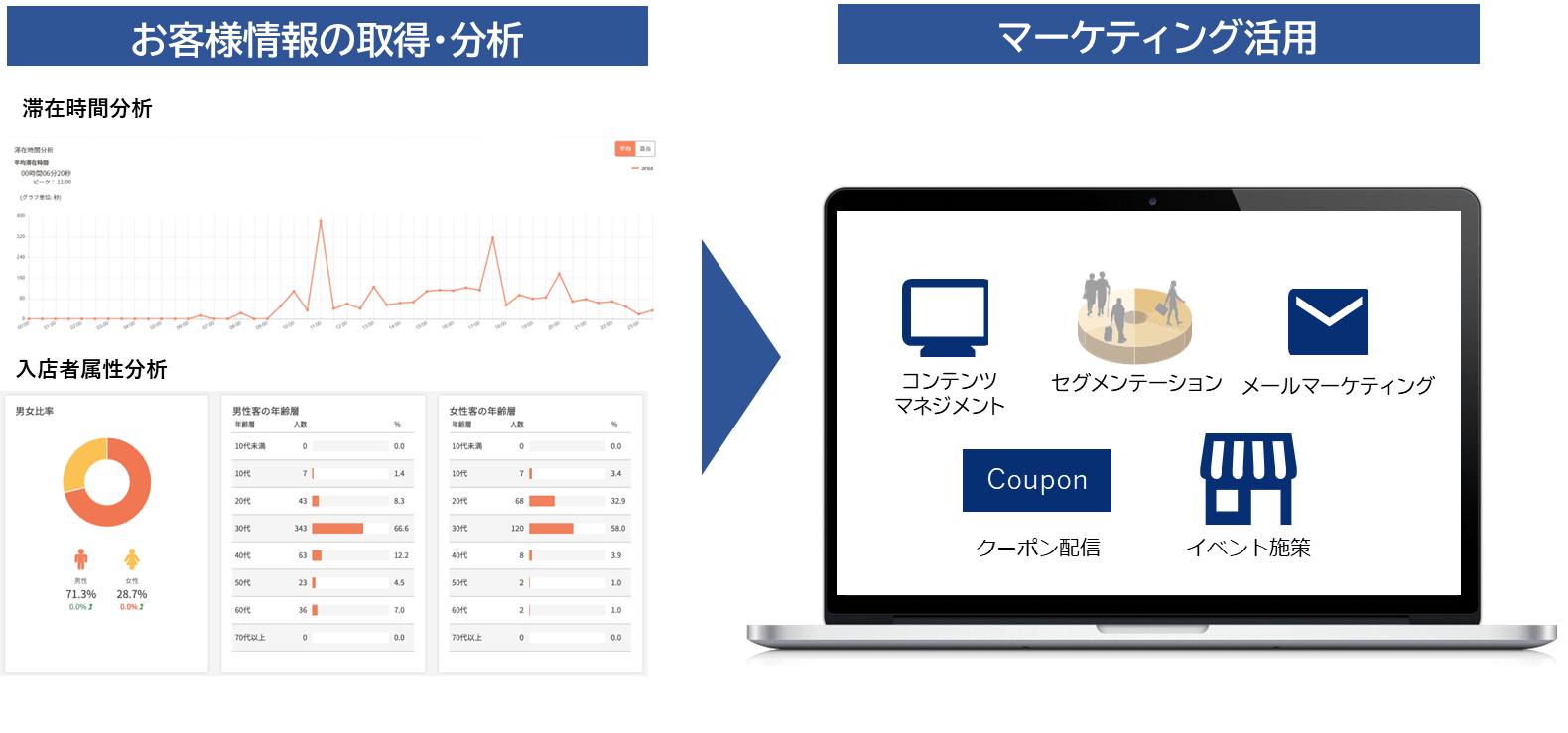 OPTiM AI Camera Analytics 活用例02イメージ画像