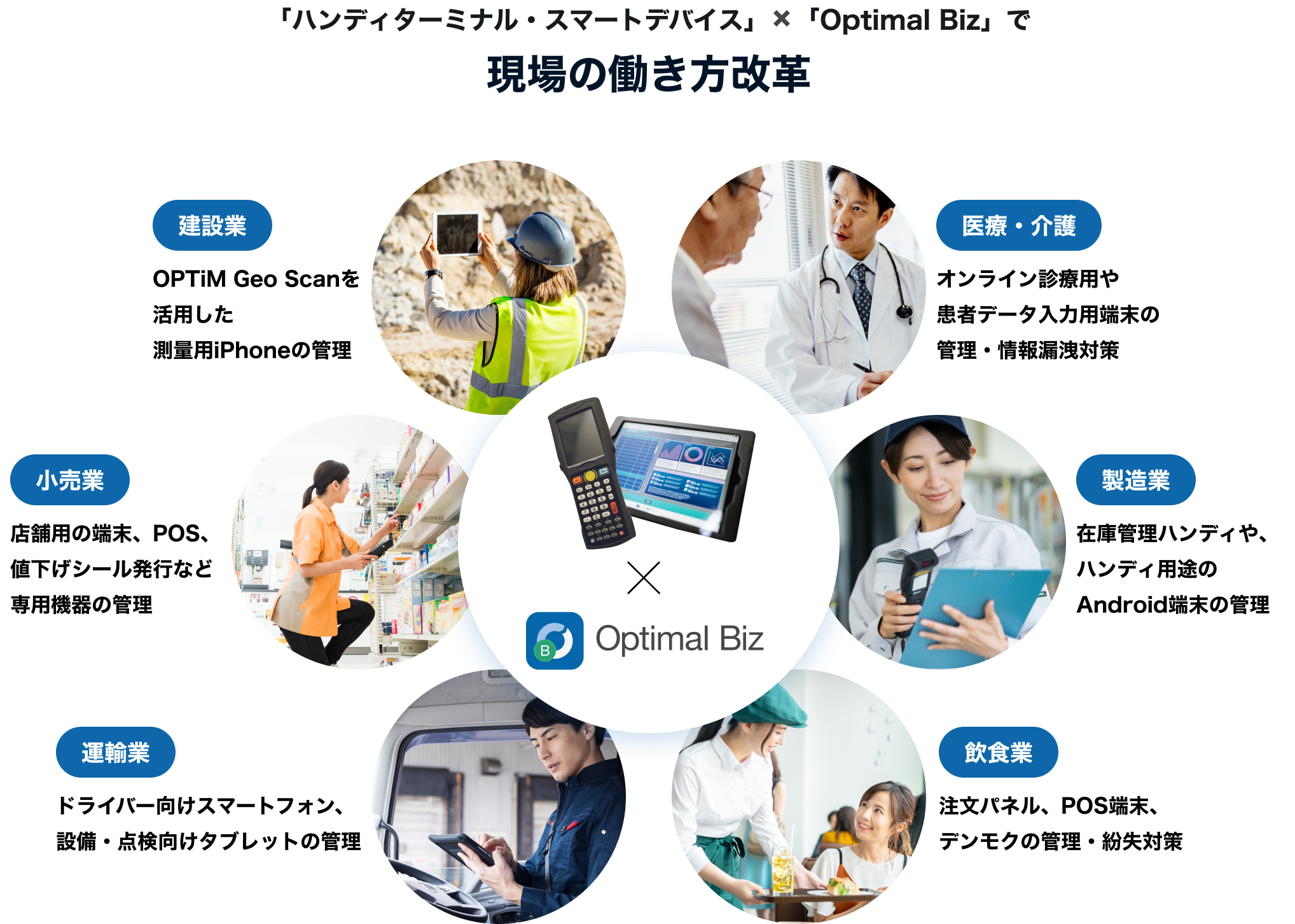 「ハンディターミナル・スマートデバイス」 x「Optimal Biz」で現場の働き方改革のイメージ画像