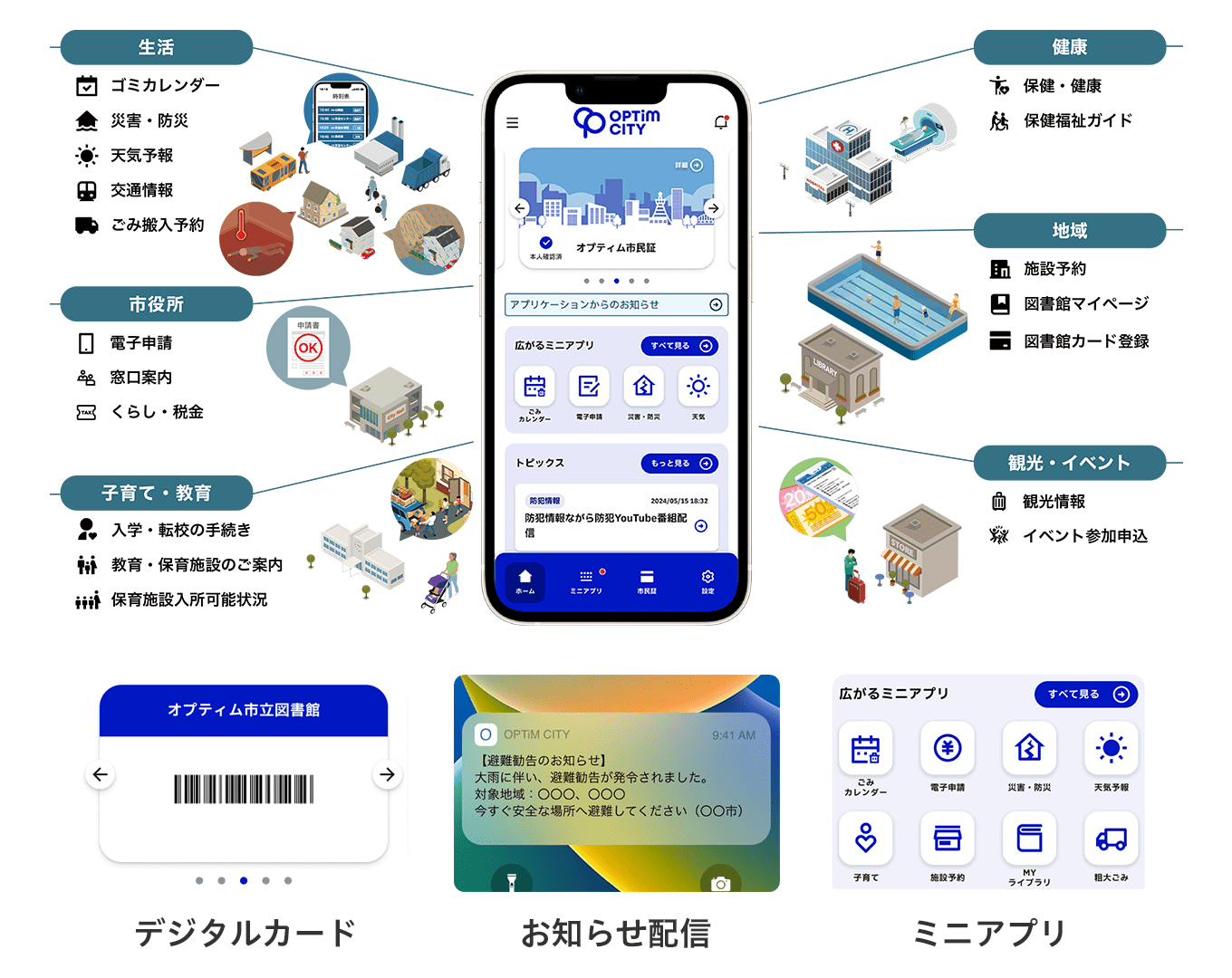 住民の生活がスマホ1つでをあらわした作図