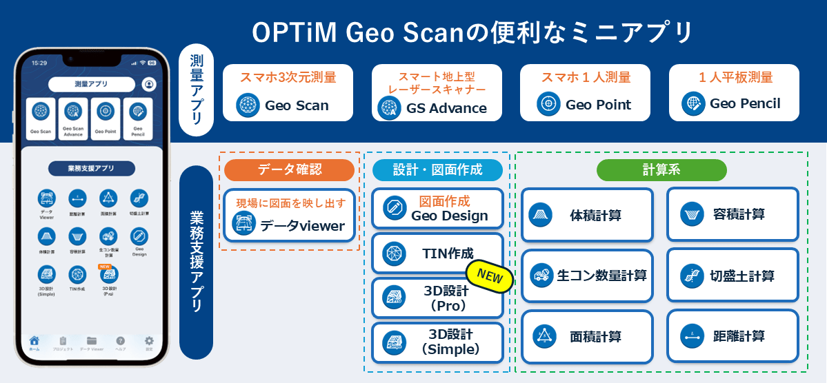 測量アプリ、業務支援アプリ、CAD等がスマートフォンの中にある説明イメージ図