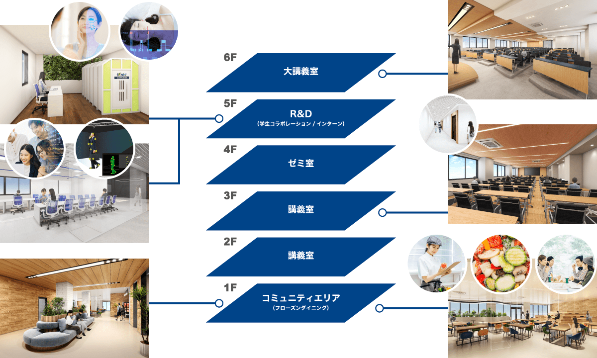 新学科棟についてのイメージ画像