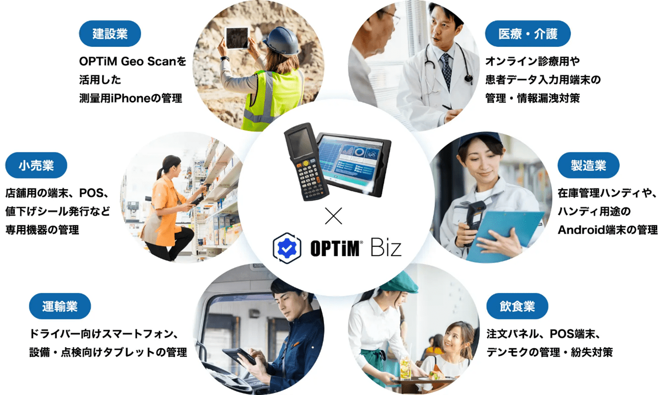 「ハンディターミナル・スマートデバイス」x「Optimal Biz」で現場の働き方改革のイメージ画像