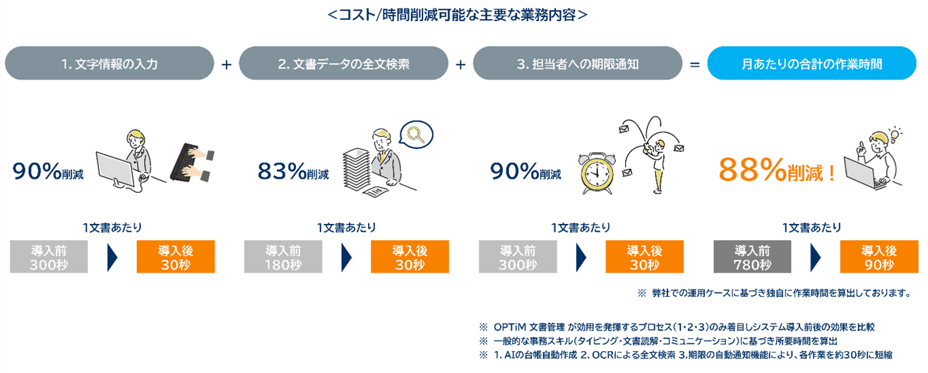 導入効果を説明した画像