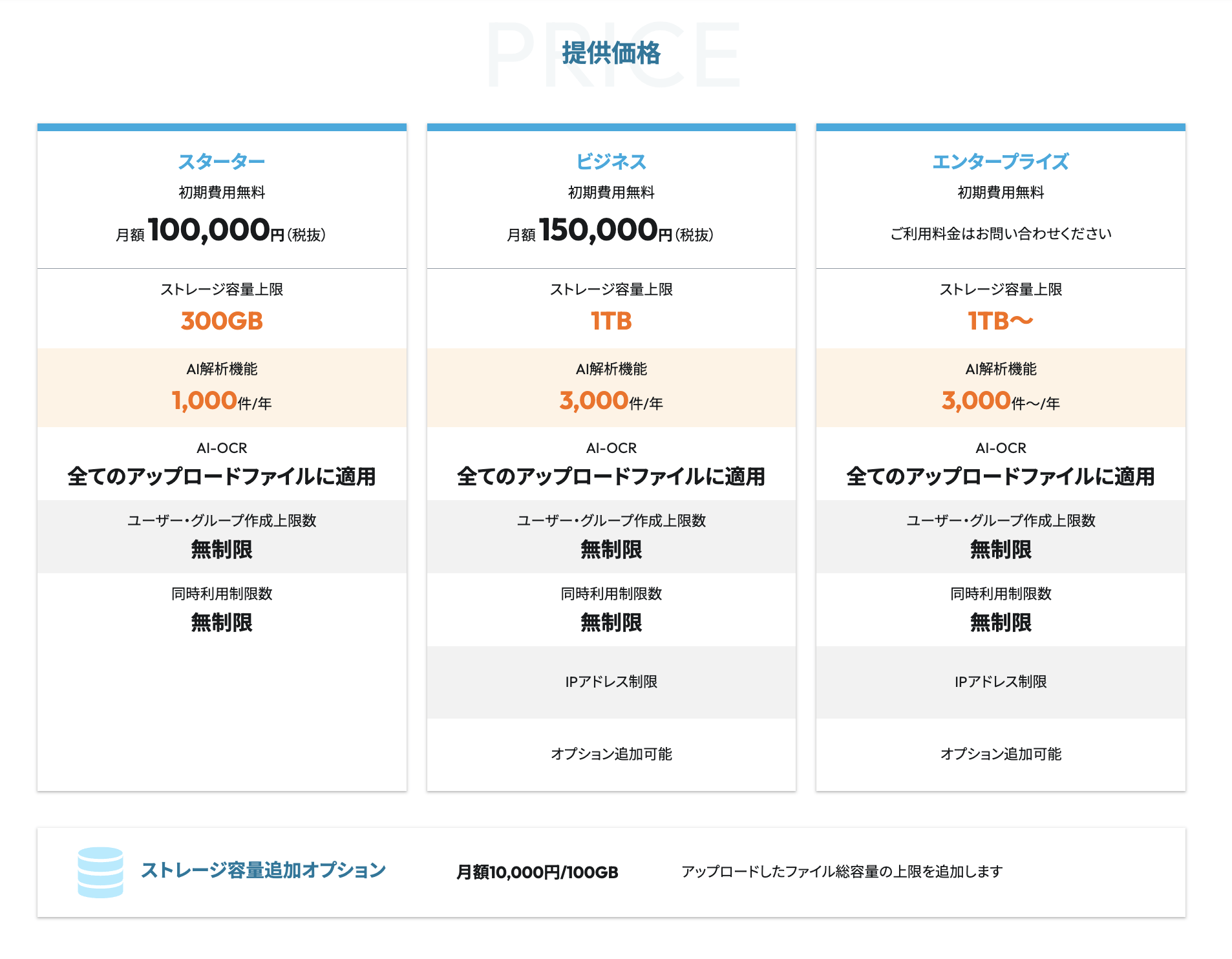 「OPTiM 文書管理」の提供プランを説明した画像