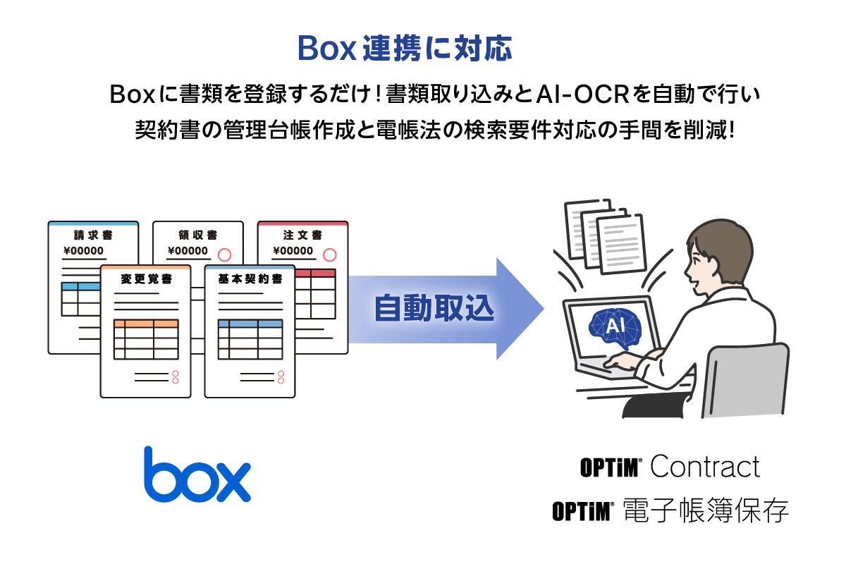 「OPTiM Contract」および「OPTiM 電子帳簿保存」、「Box」連携機能を追加 イメージ画像