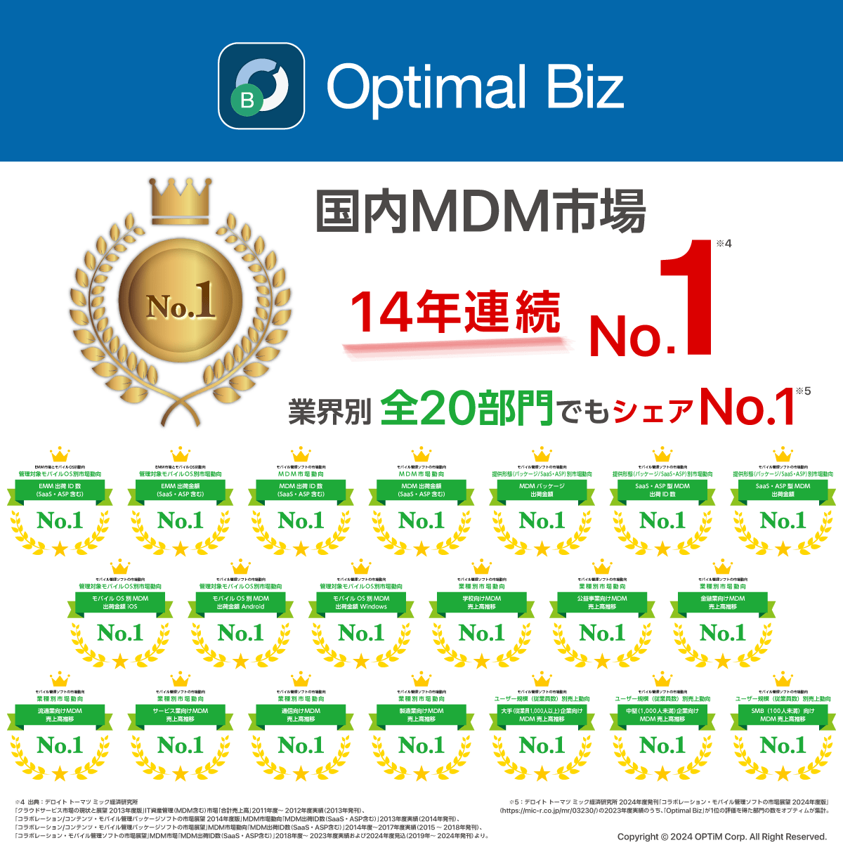 MDM・PC管理サービス「Optimal Biz」、デロイト トーマツ ミック経済研究所発刊の調査レポートにおいて、MDM市場で14年連続シェアNo.1 イメージ画像