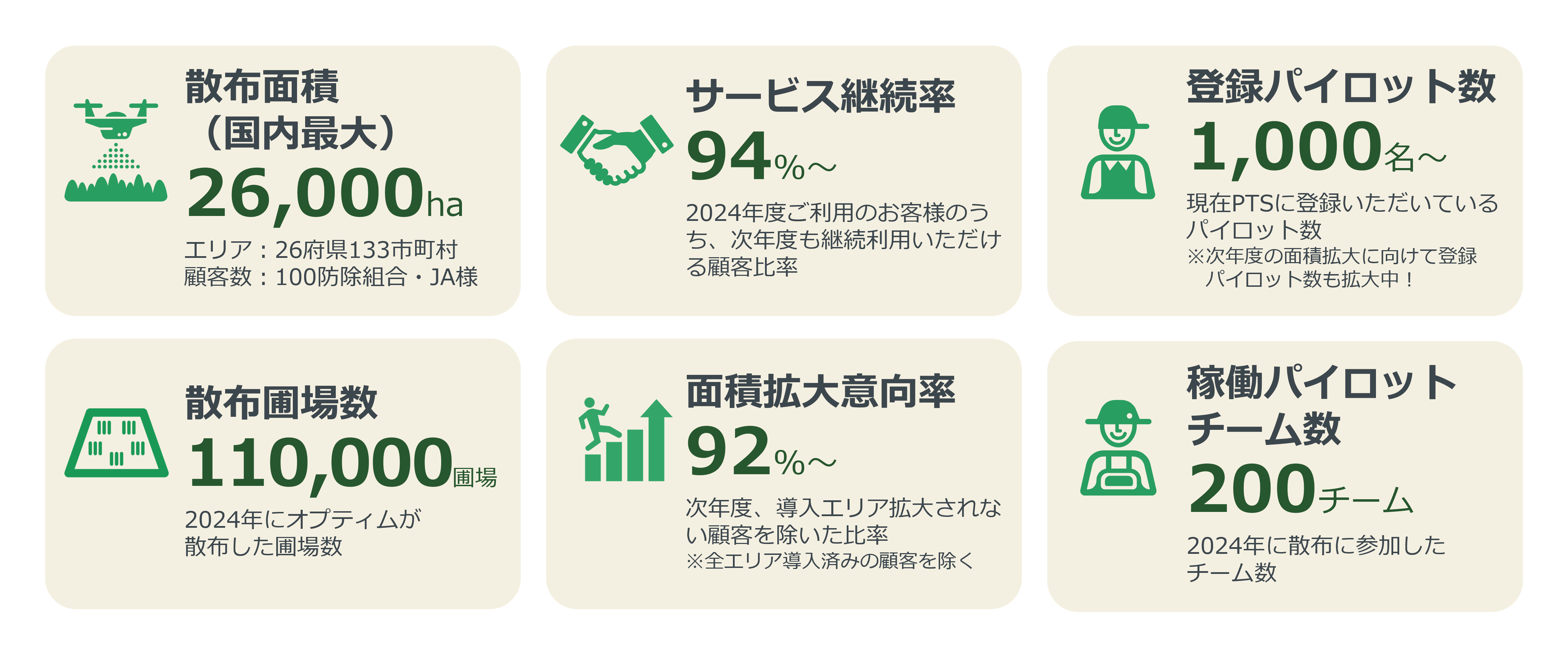 ピンポイントタイム散布サービス 2024の実績数