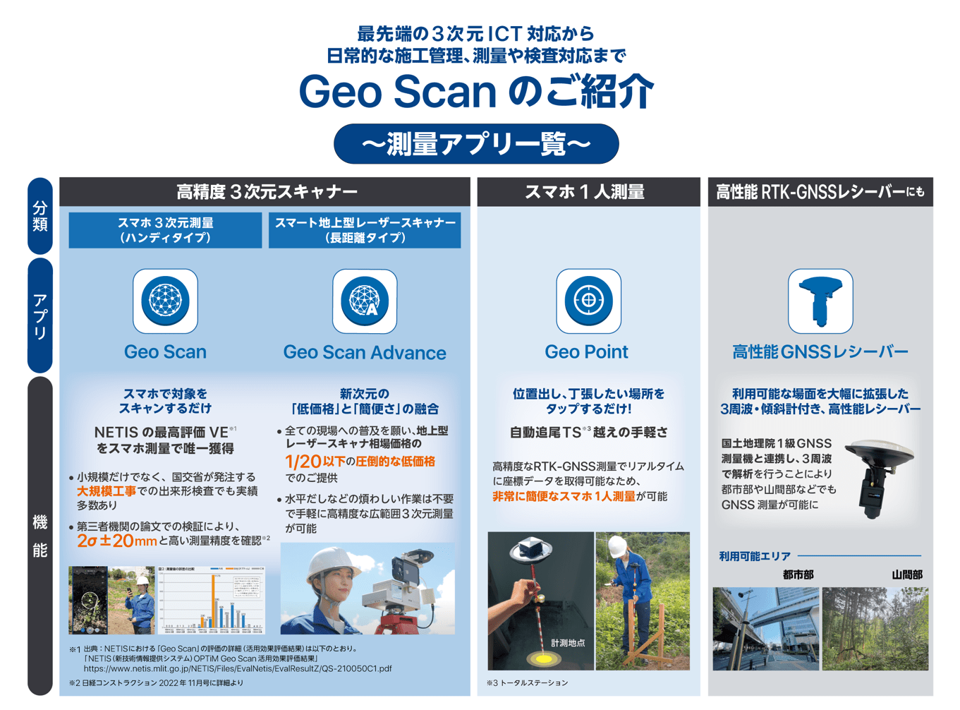 Geo Scanのご紹介 〜測量アプリ一覧〜 イメージ画像