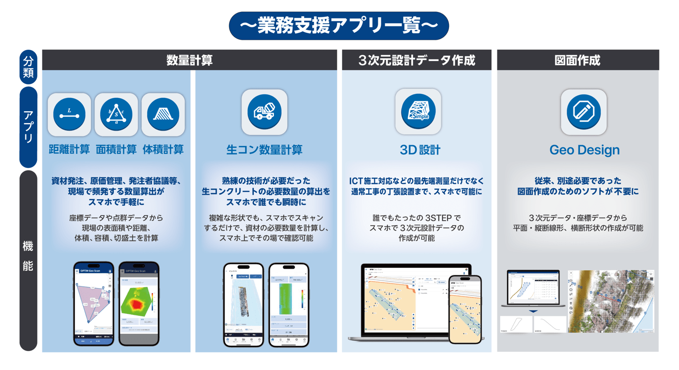 Geo Scanのご紹介 〜業務支援アプリ一覧〜 イメージ画像